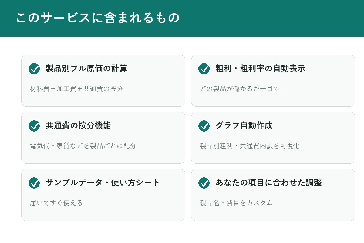 製造業｜製品別の原価・粗利Excel作成します 材料費＋加工費＋共通費の按分でフル原価を自動計算 イメージ4