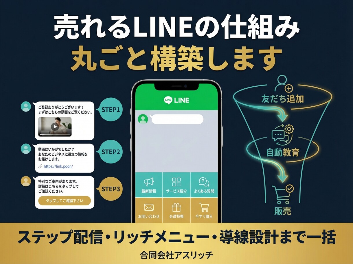 LINEで売れる全自動の仕組みを丸ごと構築します 動画教育・自動配信・面談誘導まで「見せ切る導線」を設計 イメージ1