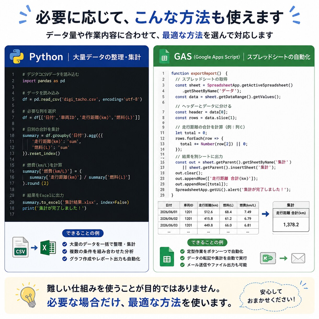 物流・運送のデジタコデータを整理・集計します 業務効率化を、Excelを中心に使いやすい方法でご提案 イメージ5