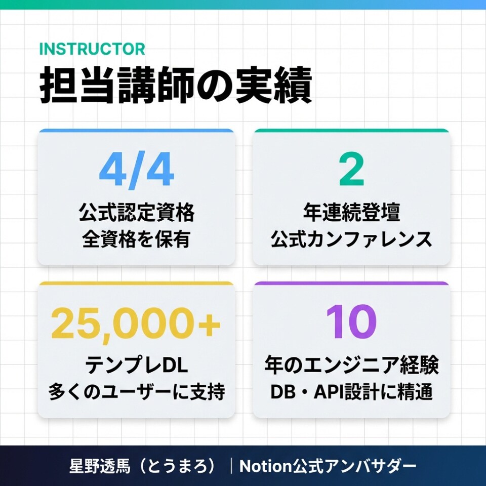 Notionのお悩みを60分で解決サポートします 公式アンバサダーが目的別に丁寧解説！録画付きで復習可 イメージ2