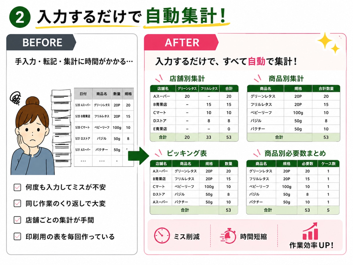 農家向けのExcel管理表を作成します 農業現場の経験を活かし業務に合う形をご提案 イメージ2