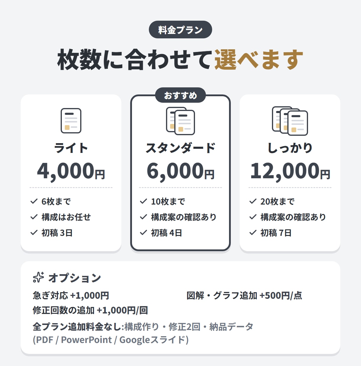 スライド資料作成｜6枚4000円で依頼受けます メモ書きの原稿からでもOK!現役広告営業担当が構成から作成 イメージ5