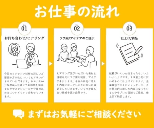 商品名・キャッチコピー3日で100案をご提案します 独自性あふれる表現でターゲット顧客への訴求力を最大化します イメージ2