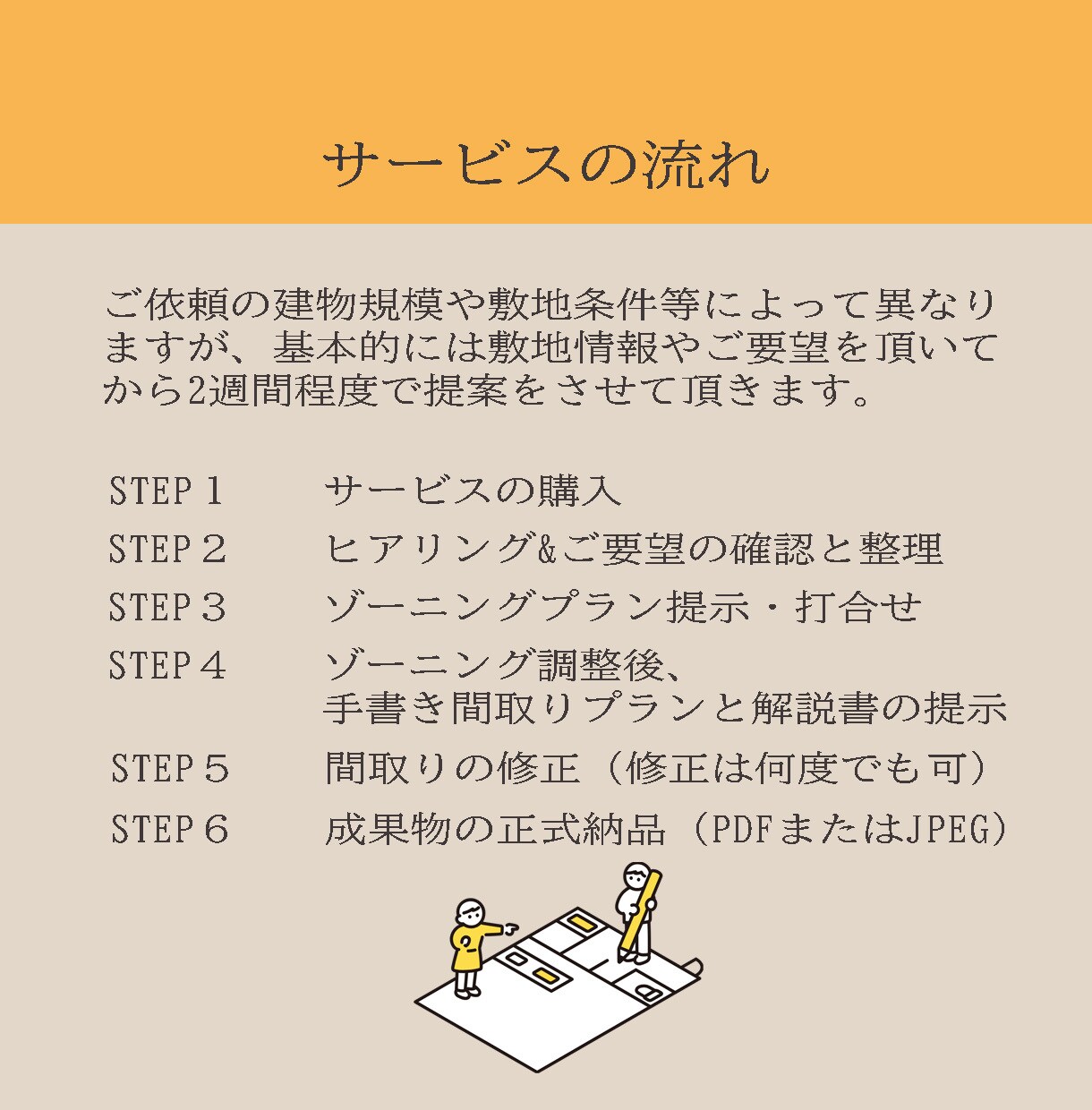 暮らしやすく居心地いい間取りをプランニングします 後悔のない家づくりに！あなたを全力サポート イメージ3