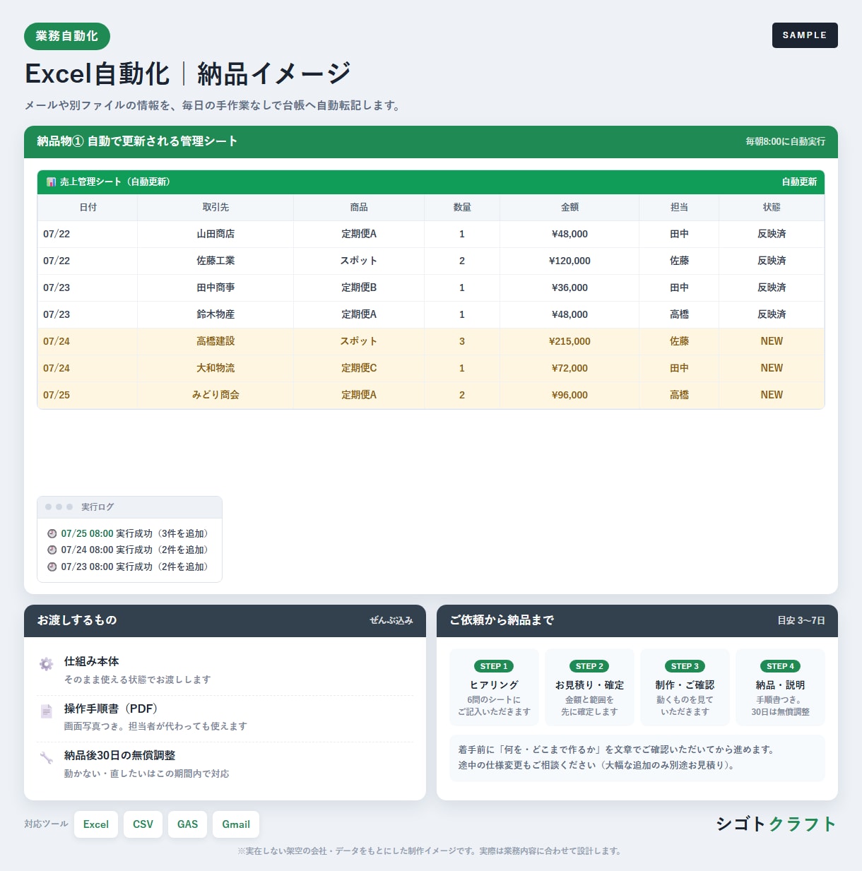 入金消込・売掛金管理をExcelで自動化します 入金の消し込みも売掛の管理も、毎日の手作業をゼロに イメージ2