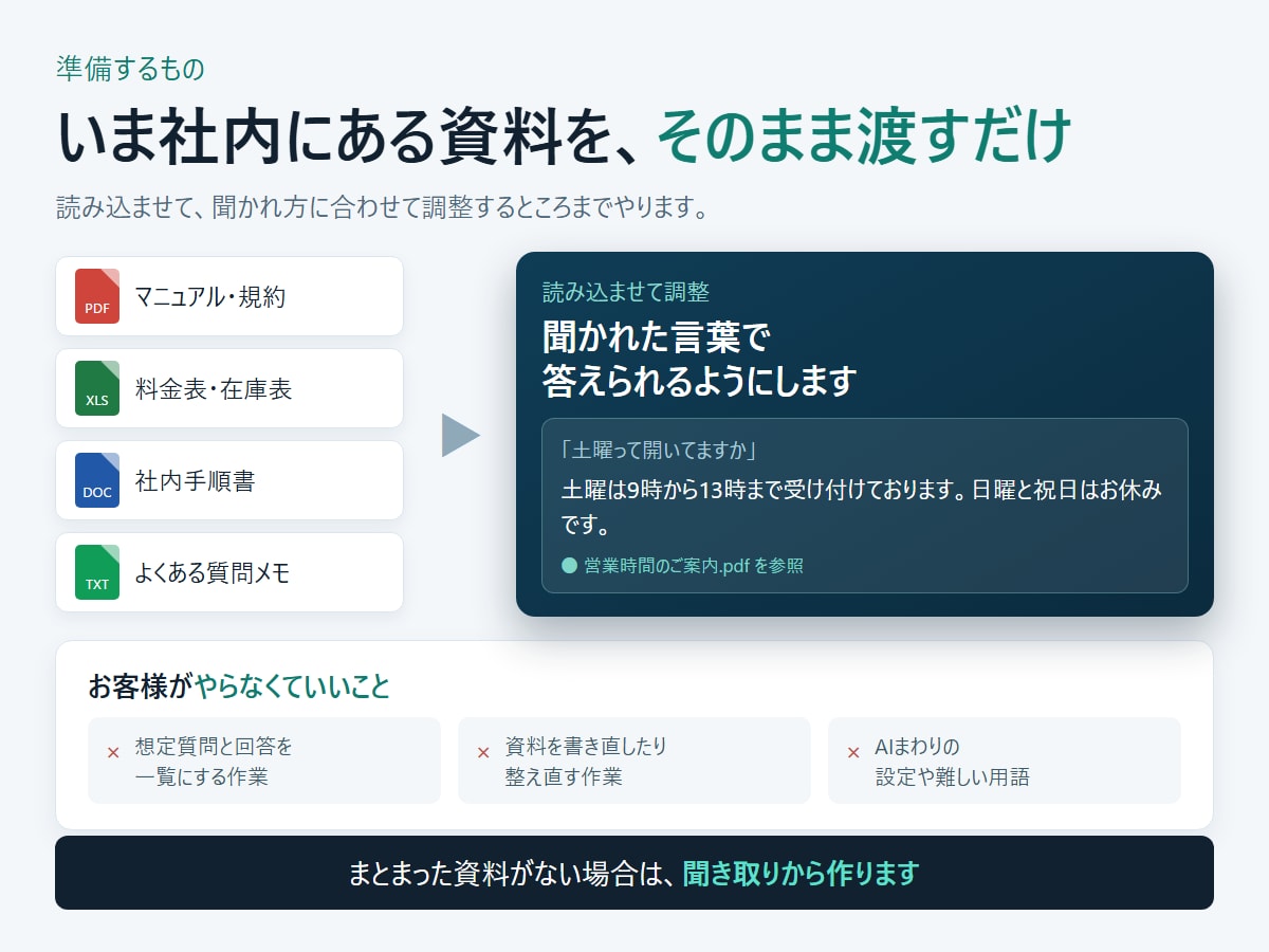 資料を読ませて答えるAIチャットボットを作ります 月額なし。作ったプログラムは一式お渡しします イメージ3