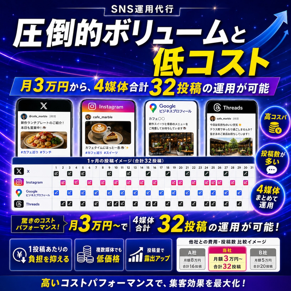 圧倒的コスパ！Instagram運用代行します 「自社TIKTOKが10万以上」時代に強いSNS運用チーム イメージ2