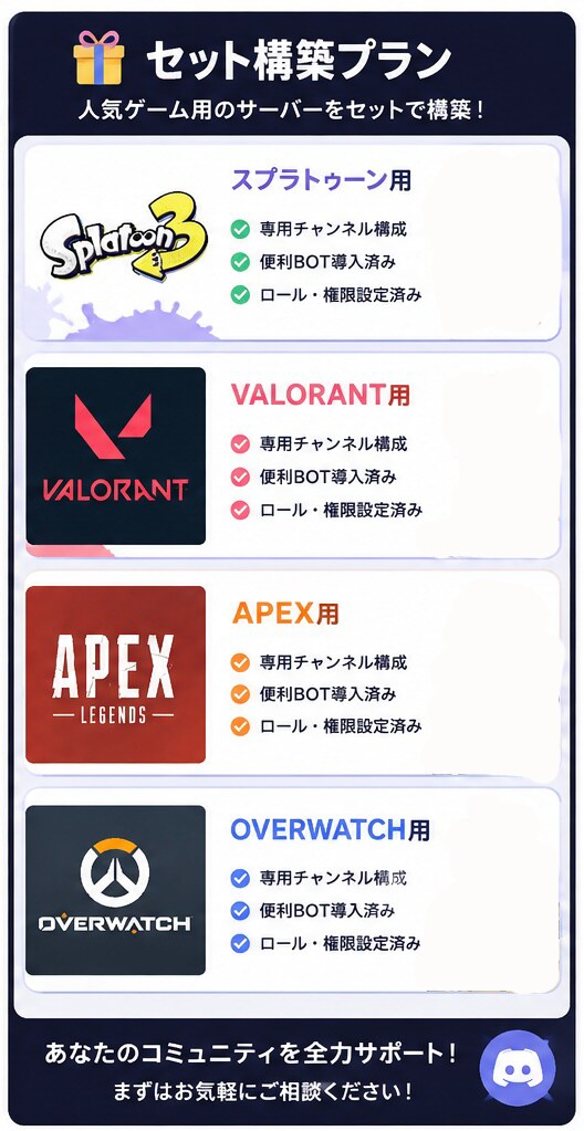 ご要望に沿ったDiscordサーバーを作成します Discordのサーバー作成、構築はおまかせください！ イメージ3