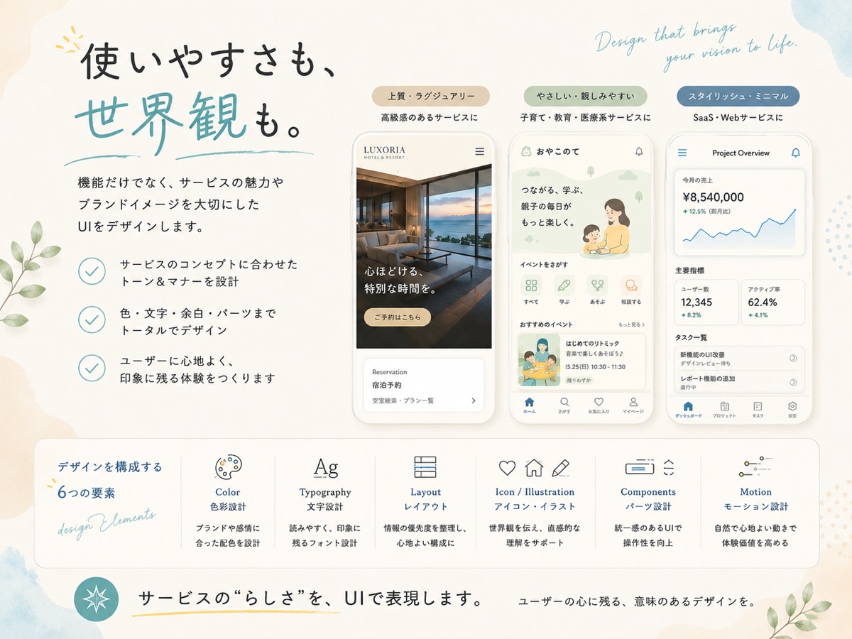 アプリ・WedサービスのUIデザインを対応します 1画面からOK。あなたのサービスに合うUIを制作！ イメージ3