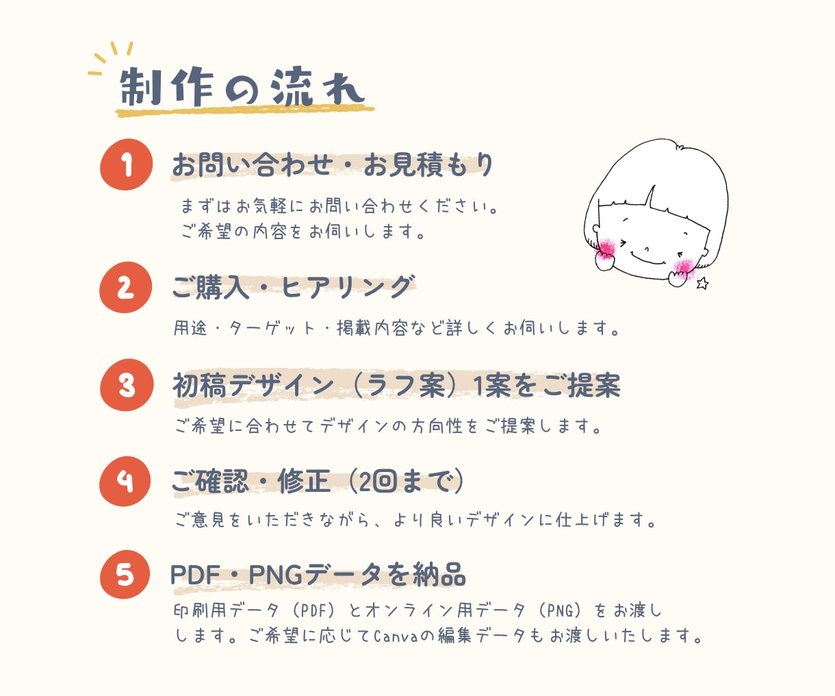 小さなお店・教室・地域イベント向けチラシ制作します 「伝えたい」想いををやさしく・分かりやすく形にします☆ イメージ4