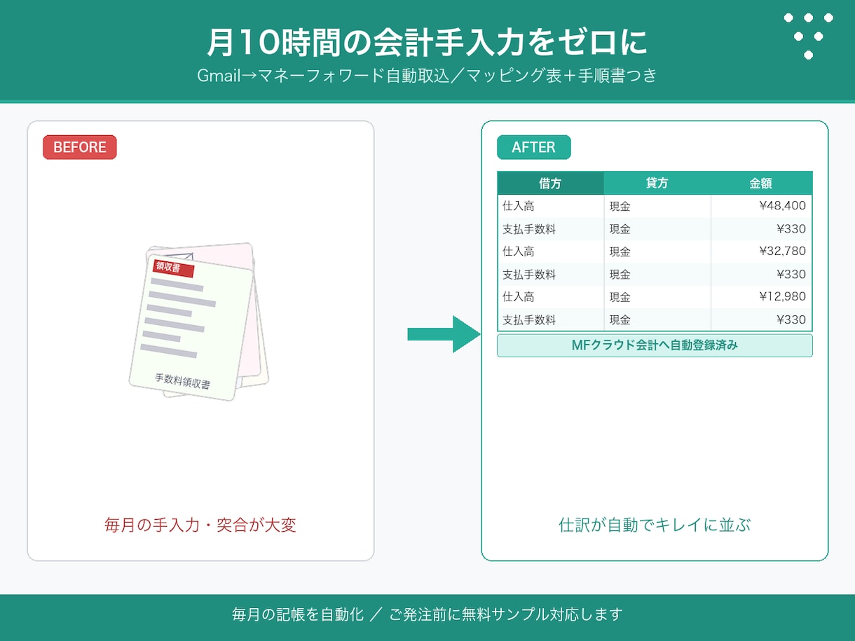 物販ECの会計仕訳の自動取込を構築します Gmail受信からMF自動記帳。月10時間の手入力をゼロに イメージ1