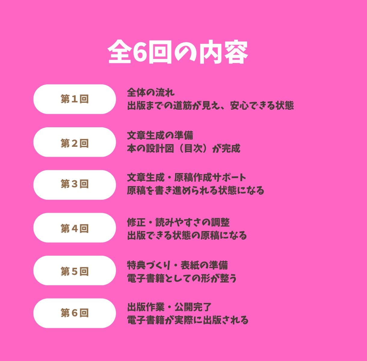 電子書籍をゼロから出版まで伴走します 私があなたの取説になります（PC苦手OK） イメージ2