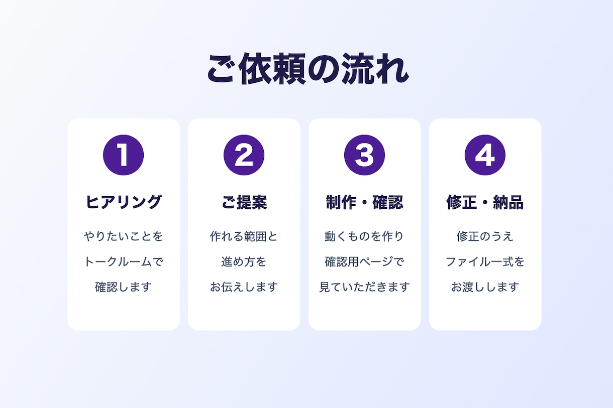 AIで業務用の小さなWebツールを作ります 入力フォーム・計算・自動化など小規模ツールに対応 イメージ2