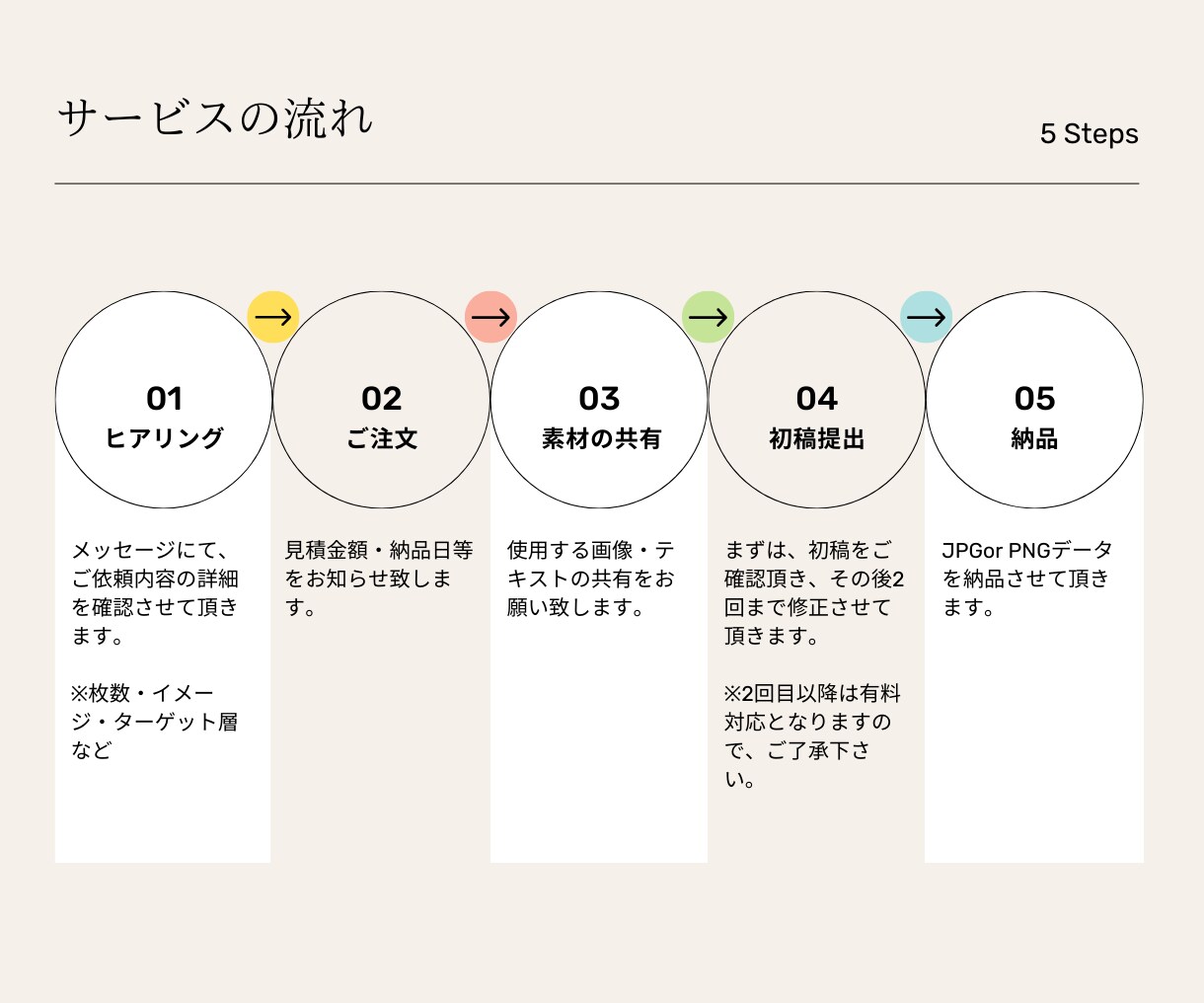 柔軟対応｜目的に合ったWeb画像を作成します 最短翌日納品対応！基本3日以内納品対応！ イメージ2