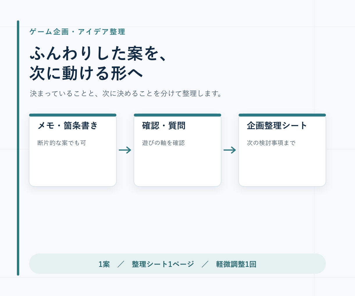 ゲームのアイデアと次に決めることを整理します メモから、ゲームの軸と次に決めることを整理します イメージ1