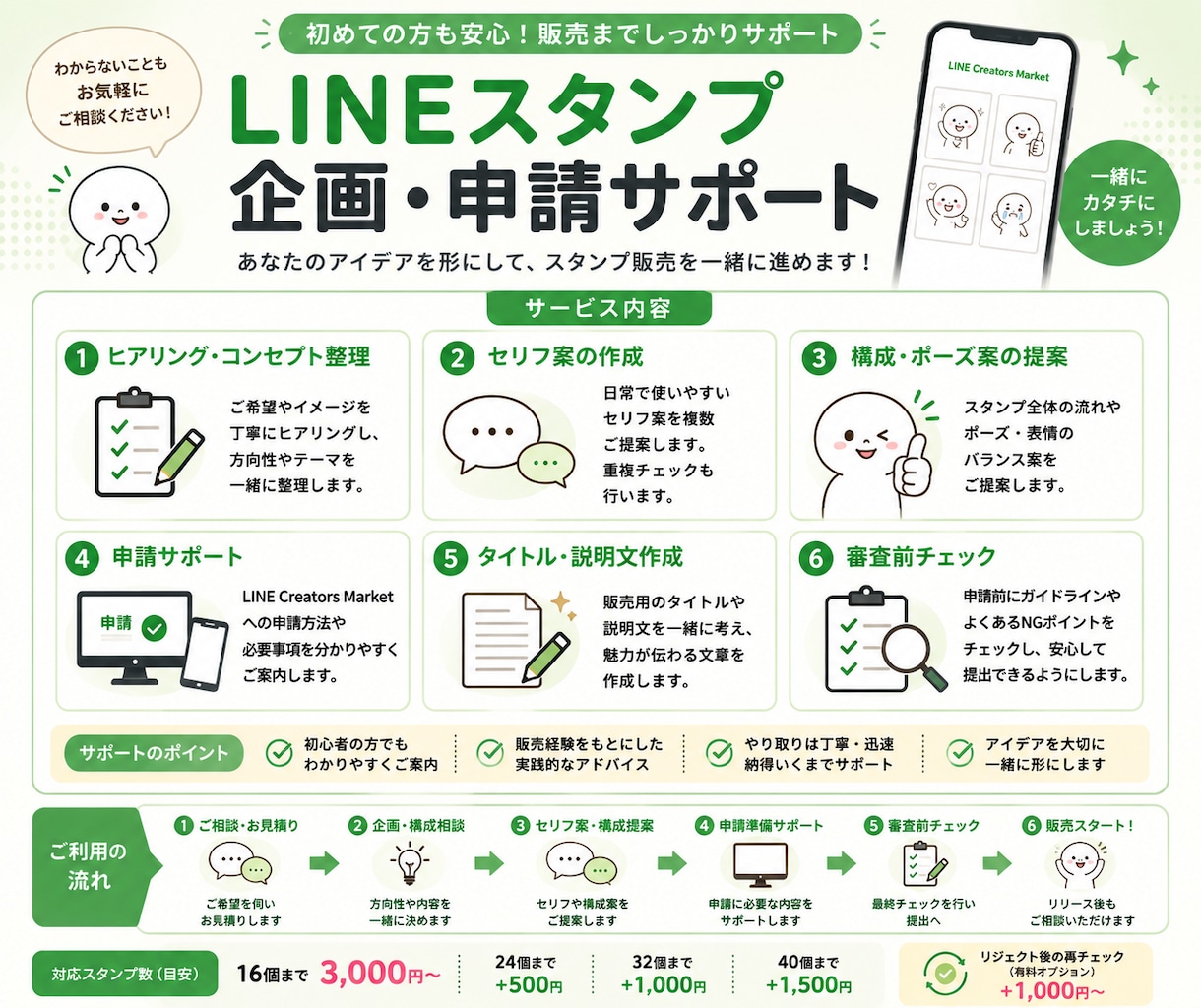 LINEスタンプの企画・申請をサポートします 初めての企画から販売申請まで丁寧にサポート イメージ2