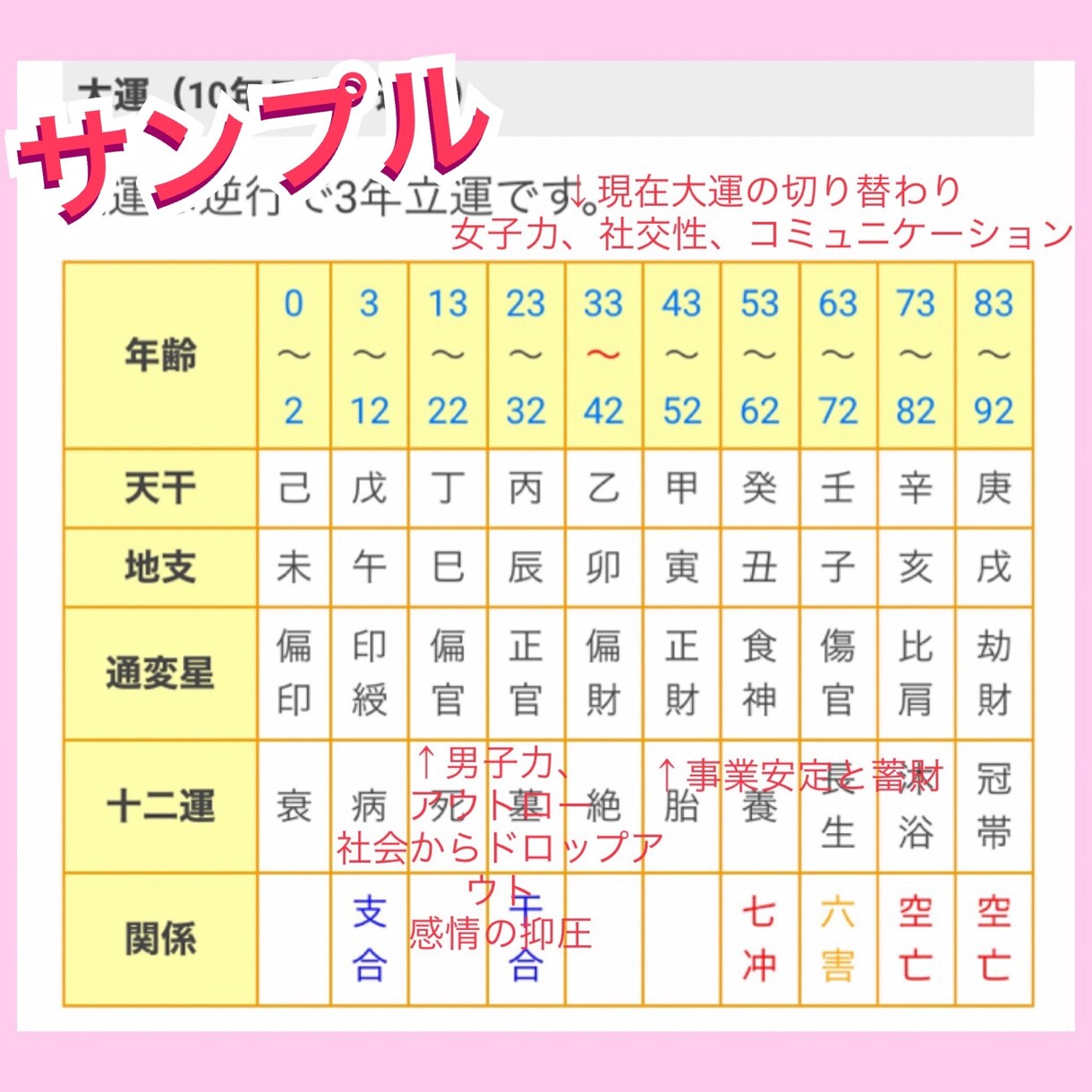2022年の運勢を四柱推命と易で占います 本格的な四柱推命と易で1年間の運勢を占います♡画像付き イメージ3