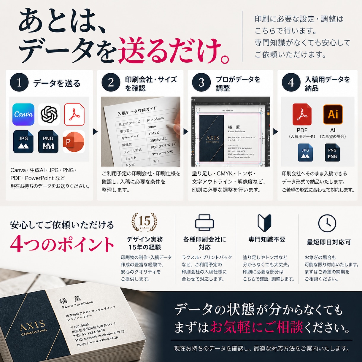 Canva等を印刷用・入稿データに修正・変換します データ不備・再入稿にも対応｜JPG・PNG・PDF OK イメージ4