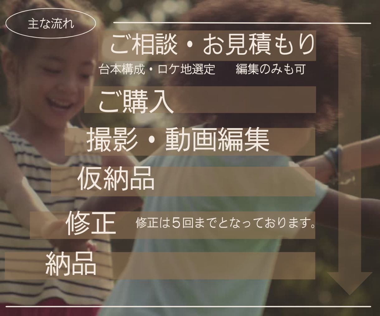 動画撮影/編集まで承ります SNS動画、PR動画など映像制作を致します イメージ2