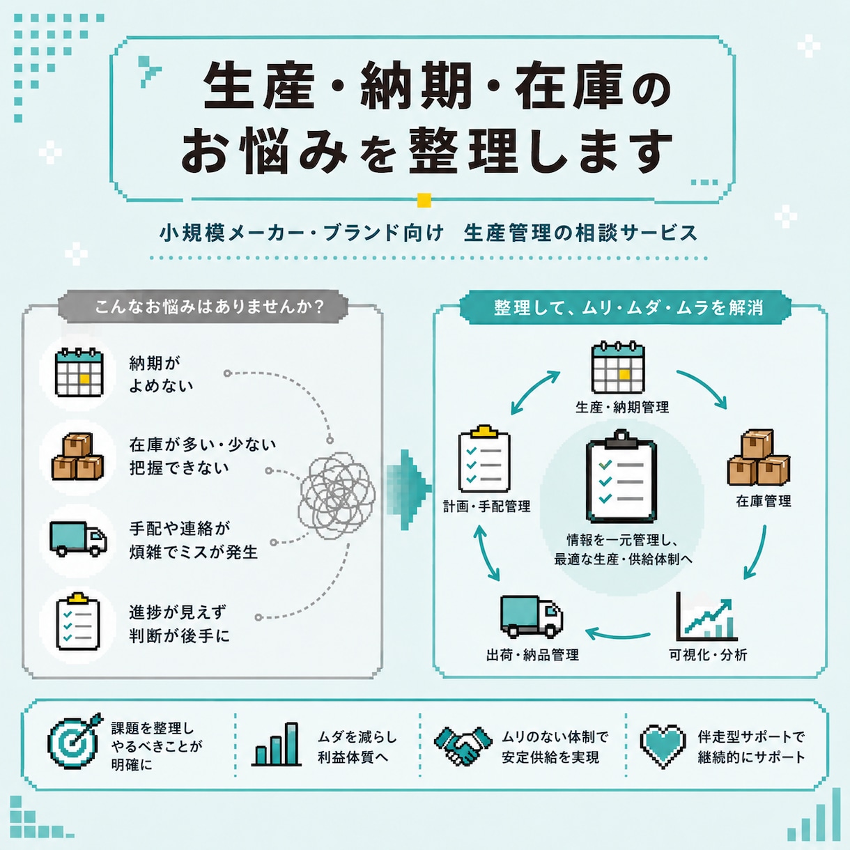 生産・納期・在庫のお悩みを整理します 有名メーカー生産管理担当者が課題やリスクを見える化します イメージ1