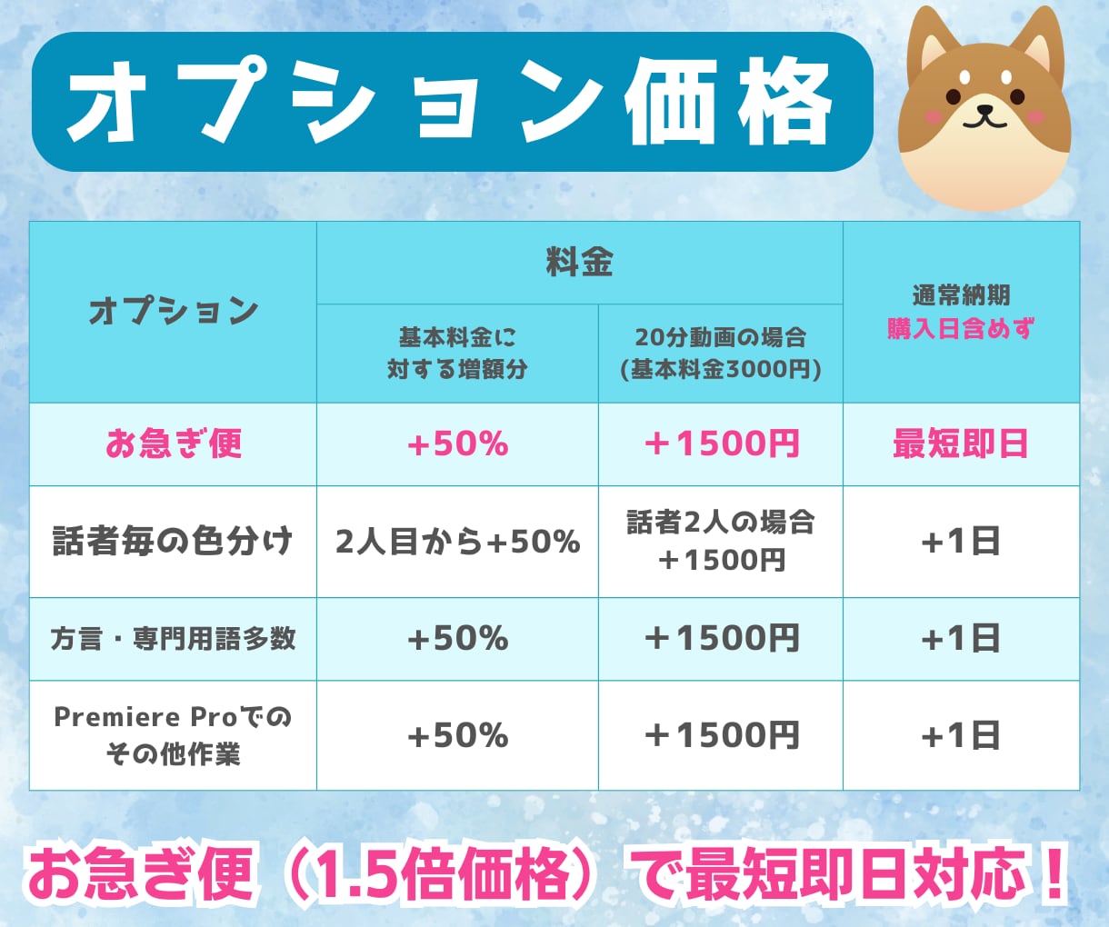 最短当日納品で安心！動画にフルテロップを挿入します プロのライターが有名YouTuber監修の元対応！ イメージ6