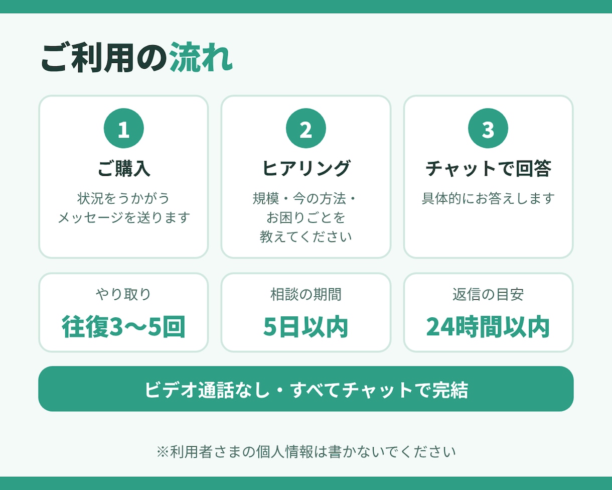 介護記録のICT化・DXの相談に乗ります 介護歴12年の現役介護福祉士が現場目線でお答え イメージ3