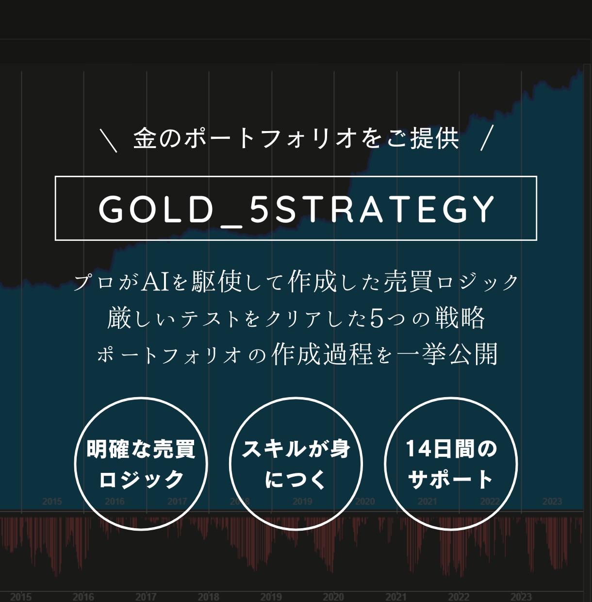 金のポートフォリオ【5つの戦略】をお渡しします AIを使ってプロが作成した金（GOLD）戦略をそのままご提供 イメージ1