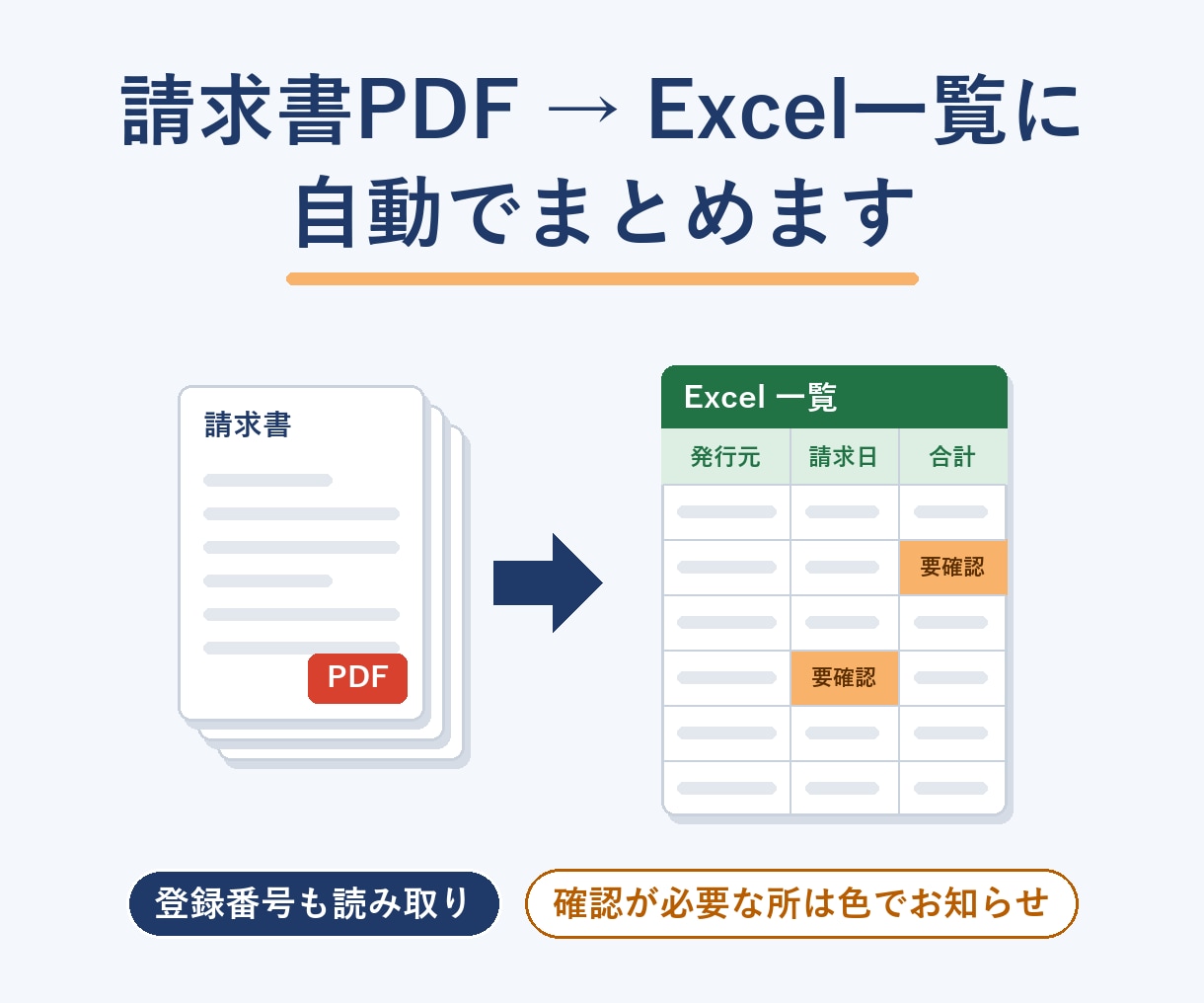 請求書PDF→Excelに自動で一括集計できます 購入前に、御社の請求書で読めるか無料でお試しします イメージ1