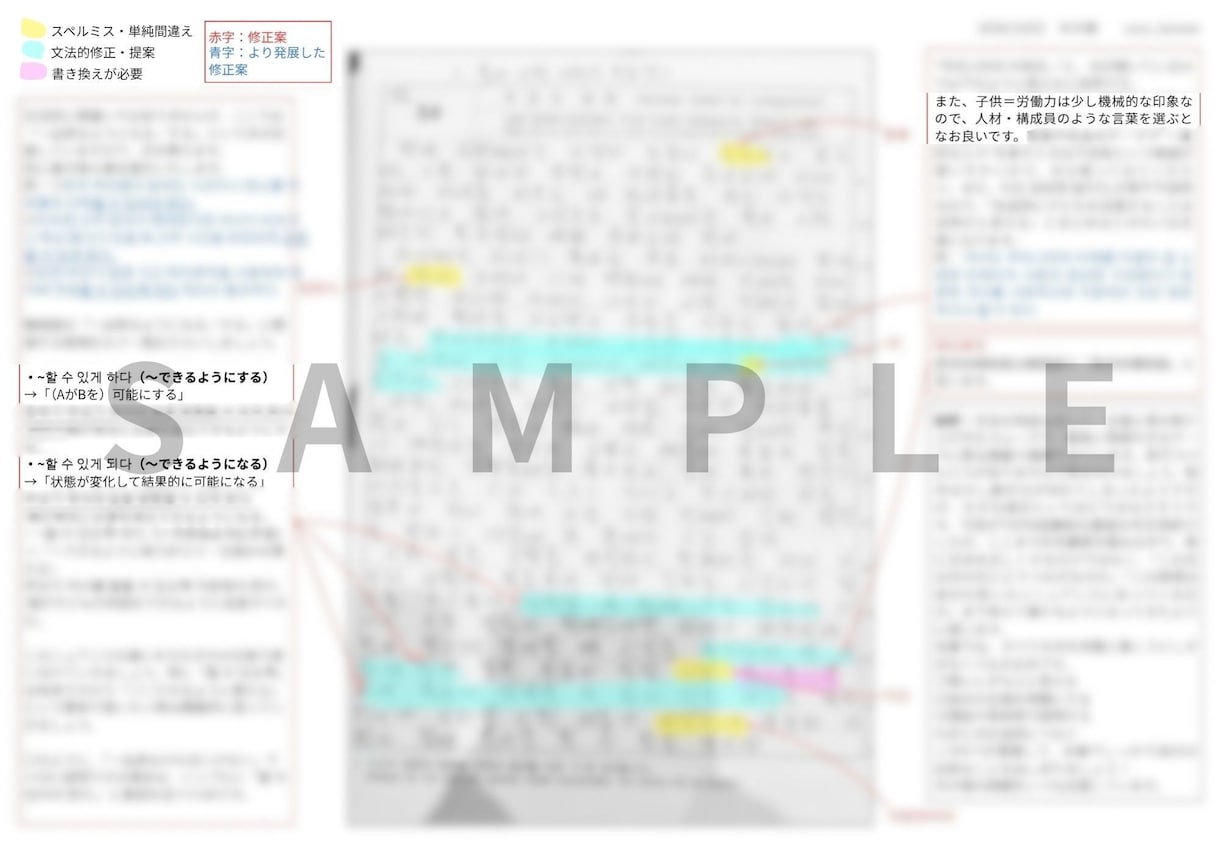 TOPIKII54番作文対策コース｜作文添削します ”TOPIK6級・쓰기90点”の講師がTOPIK作文を添削！ イメージ4