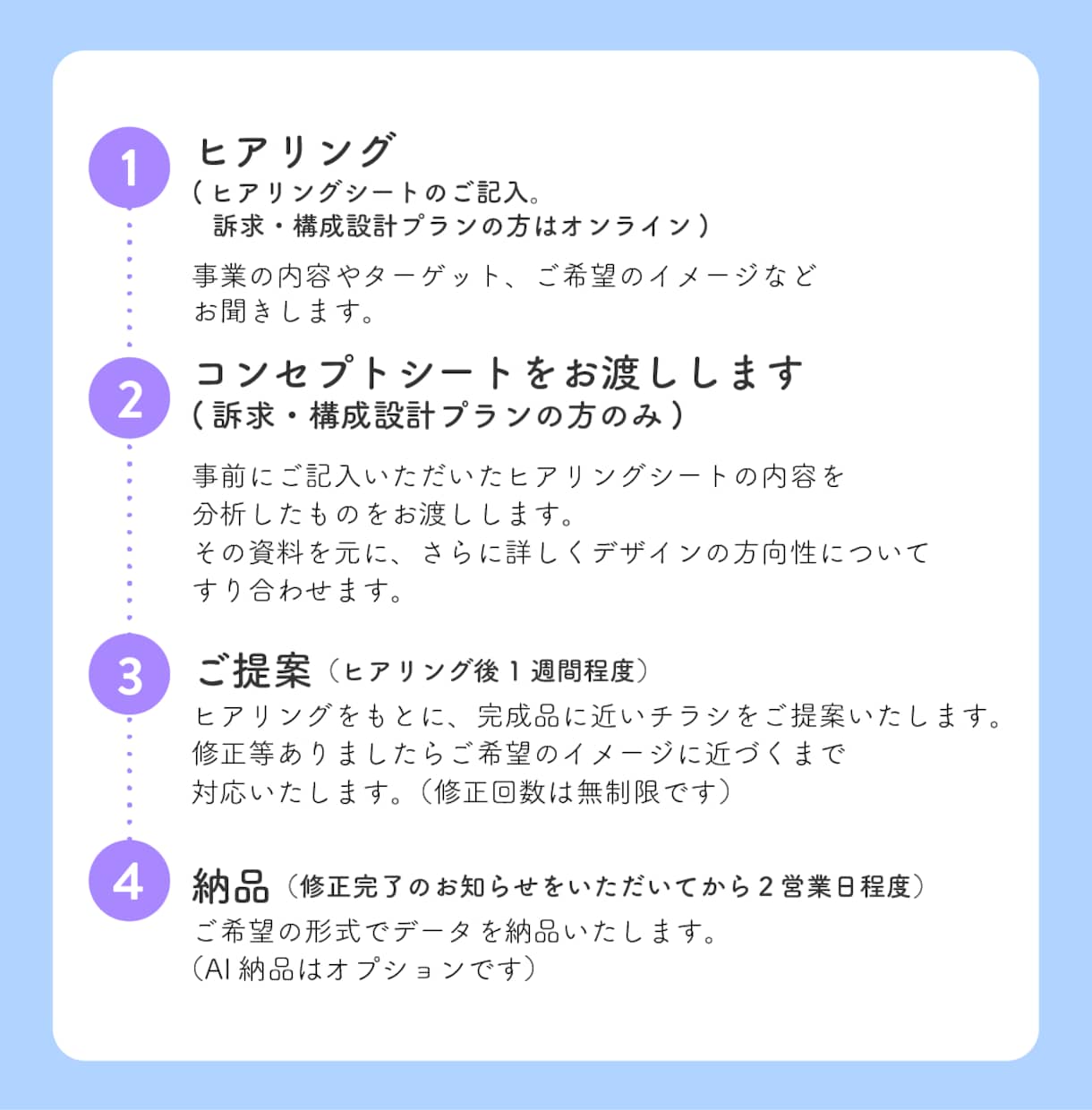 シンプルでちょっと遊び心のあるチラシデザインします 5名様になるまで特別価格でデザイン制作いたします！ イメージ4