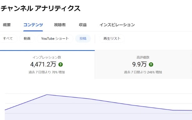 Youtubeの悩みをお聞きし改善いたします インプレッションの改善、導線づくり、BAN解除、アフィまで イメージ4