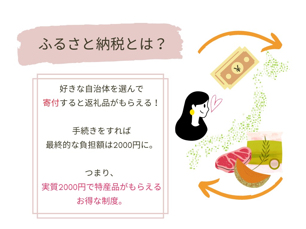 ふるさと納税ってどう使うの？の疑問を解消します ふるさと納税が初めての方向け！専門用語抜きでご説明します。 イメージ3