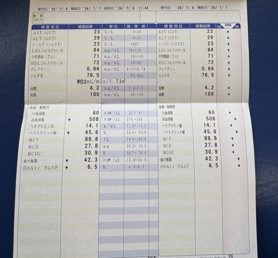 マイナス10kgした私！健康管理を一緒に見直します 中性脂肪10,776→71、HbA1c11.0→6.5 イメージ5