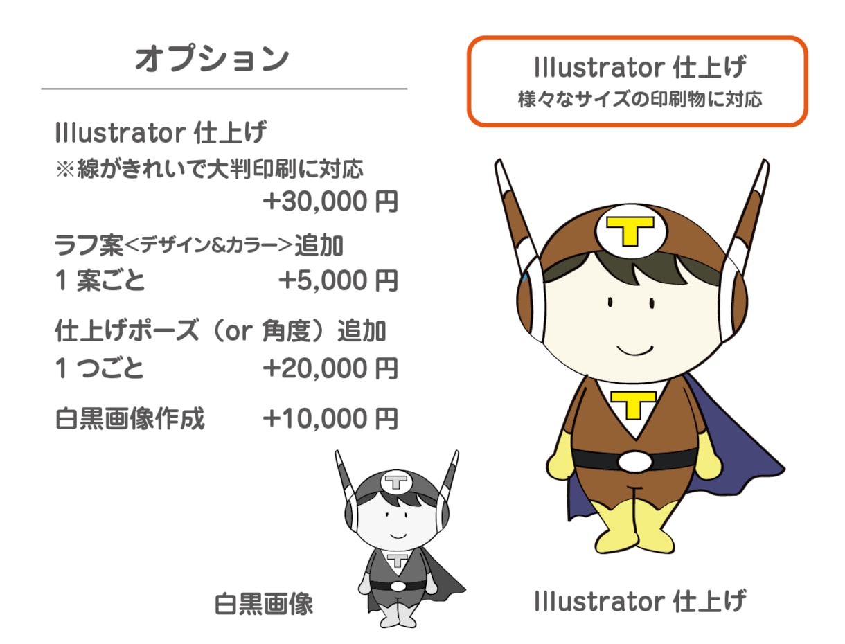 マスコットキャラクターを作成します 印象的なマスコットキャラクターをデザインします イメージ3
