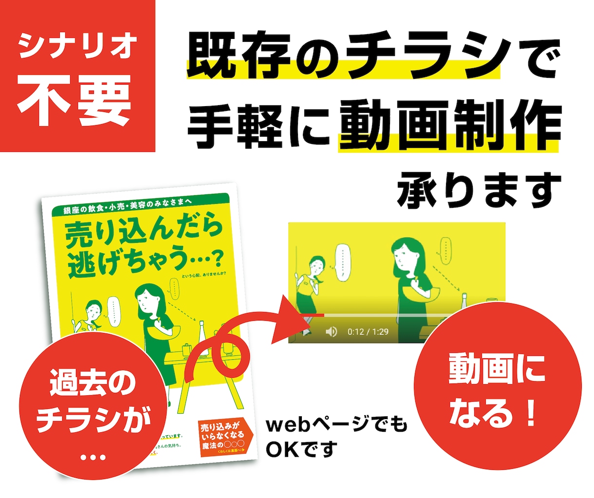 お手持ちのチラシやwebページを動画広告化します ゼロからの動画制作よりもずっと手軽！初めての動画におすすめ イメージ1