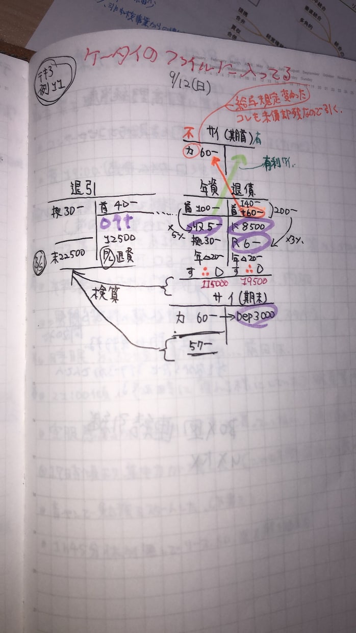 2週間で簿記二級合格！教材購入不要送付致します 簿記一級上位合格者考案の裏ワザ伝授。行政書士、司法書士合格者 イメージ2