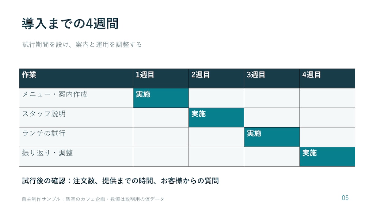 既存のパワポ5枚を読みやすく整えます 文字・配色・余白を整理し、編集可能な資料で納品 イメージ6