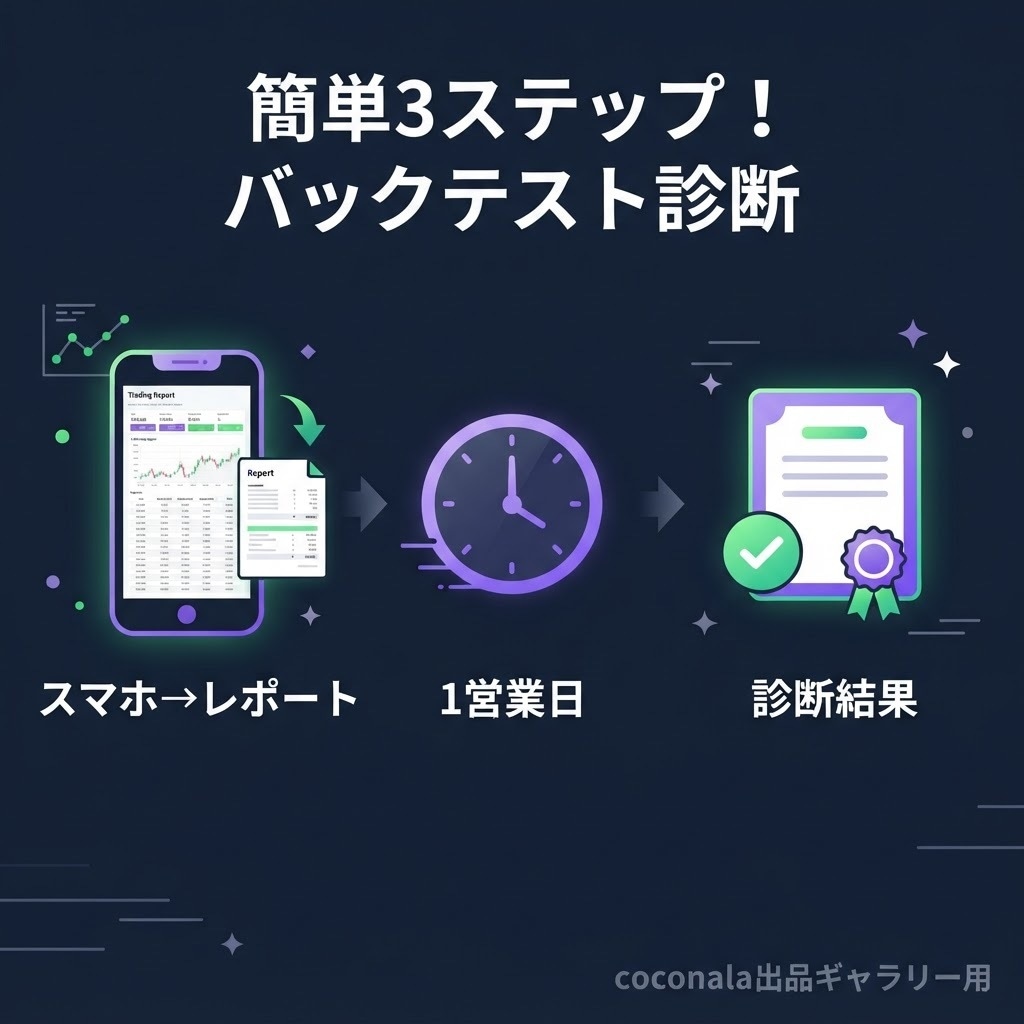EAの成績、本当に信頼できるか検証します レポート数字だけで1営業日で判定します イメージ2