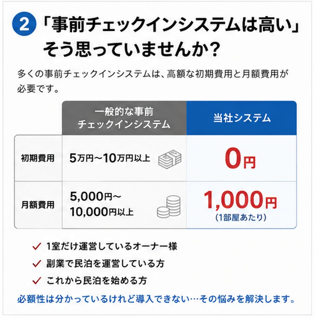 民泊チェックイン（ＩＣＴ）システムを使用頂けます 民泊運営をもっとラクに、もっと安全に イメージ2