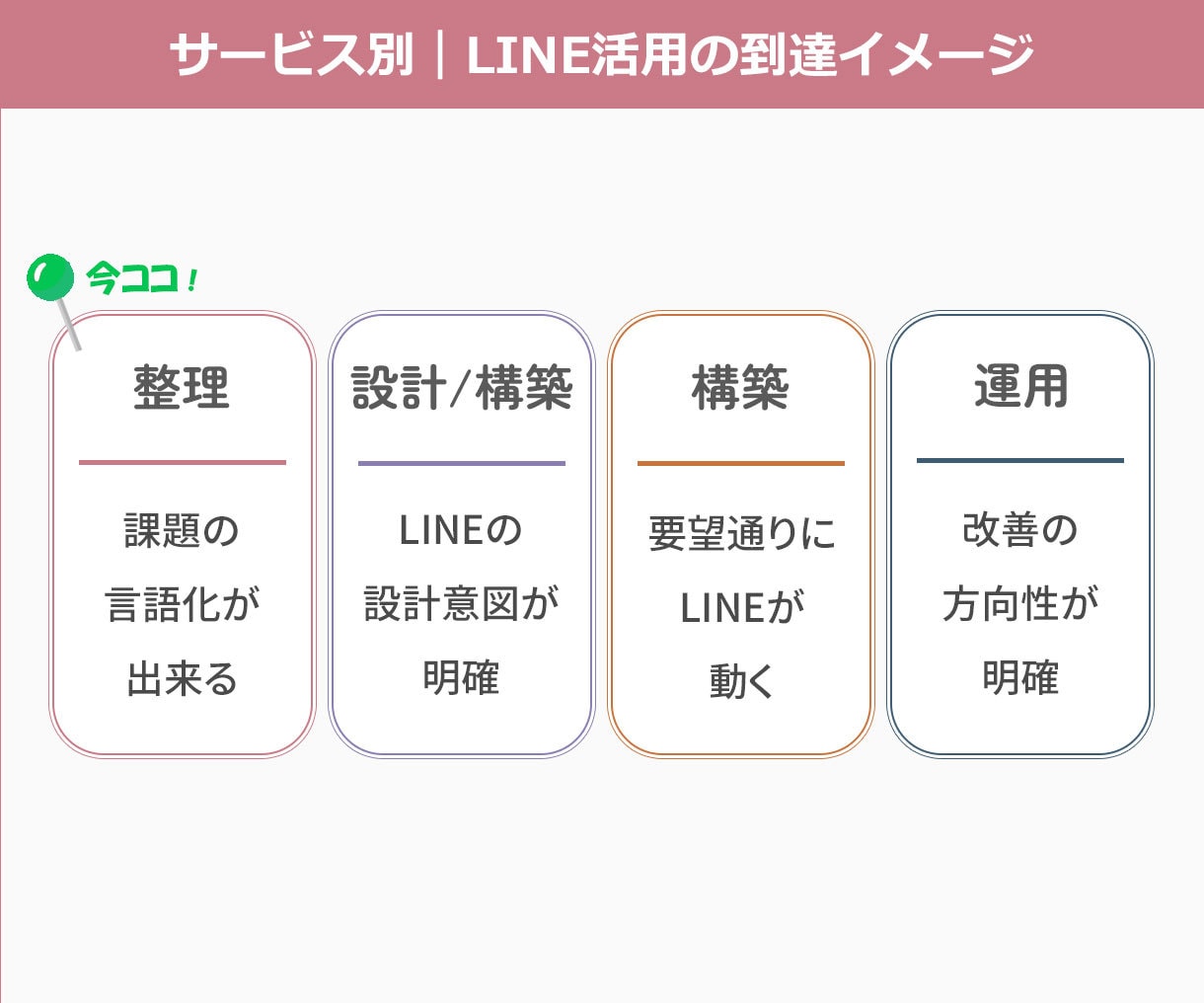 LINEの見直しポイントを診断します 今のLINEを紐解き可視化します イメージ3