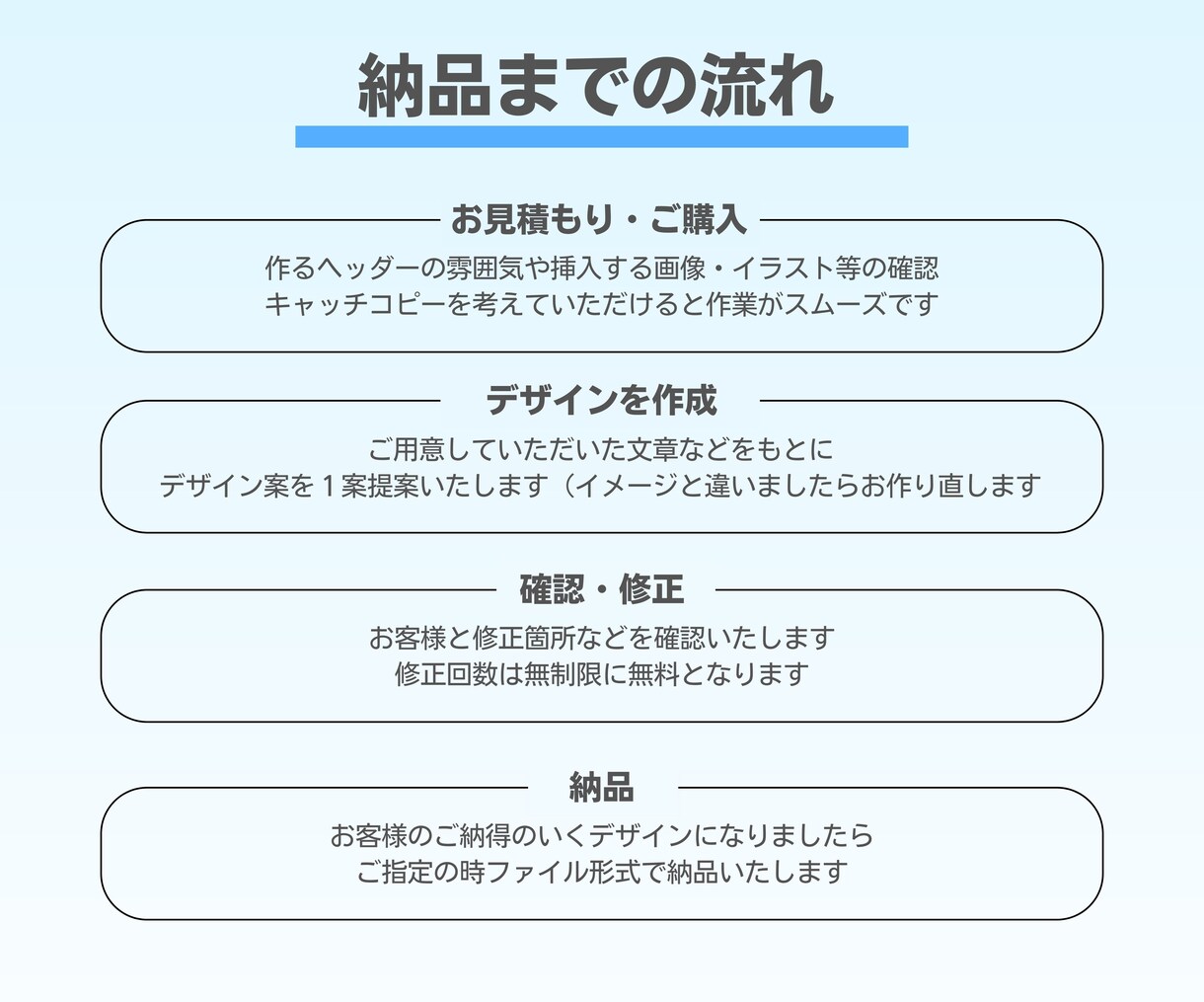 Canvaを使ってXのヘッダー作ります あなたのイメージにぴったりなヘッダーを格安で！ イメージ4