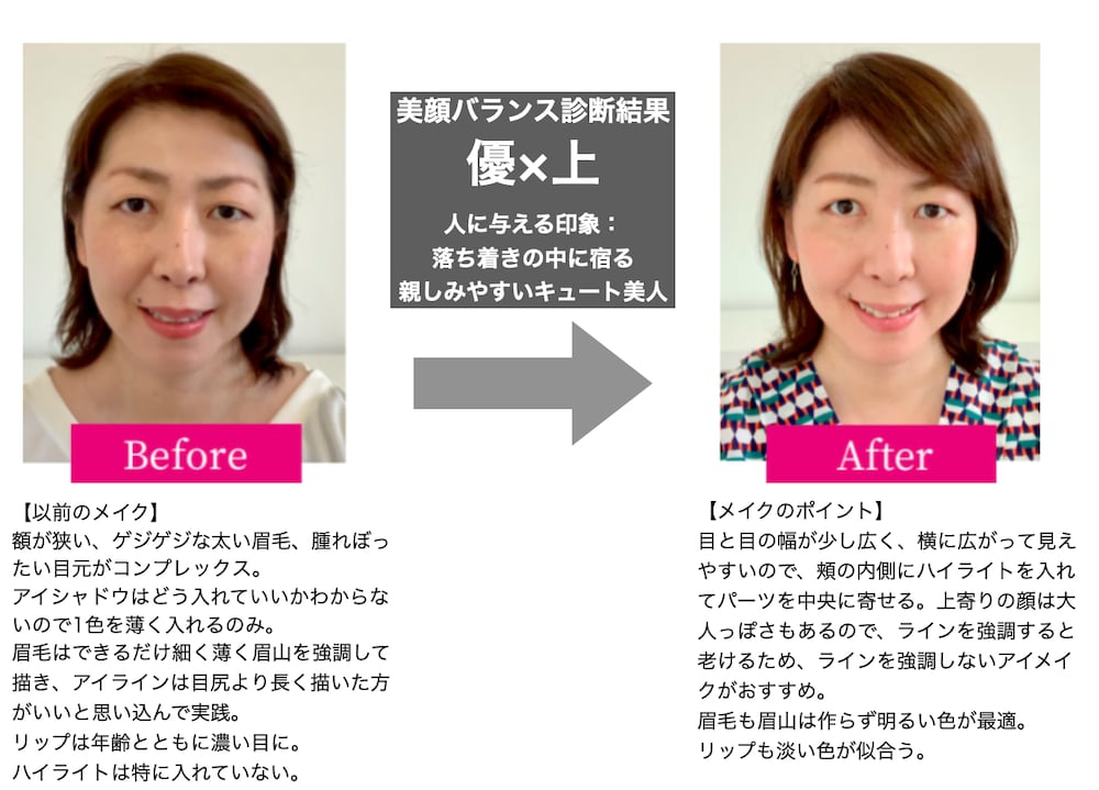 美顔バランス診断で似合うメイクレシピをご提案します メイクに特化した顔タイプの診断で、垢抜けメイクがわかる！ イメージ5