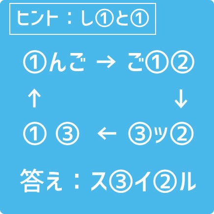 お望みの答えになる謎解き考えます 面倒な小謎制作丸投げが一番いい イメージ2