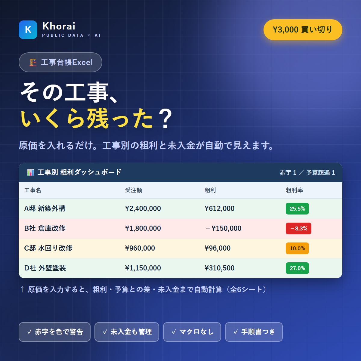 工事台帳Excelで工事別の粗利を見える化します 原価を入れるだけ。工事ごとの粗利と入金状況が自動で分かります イメージ1