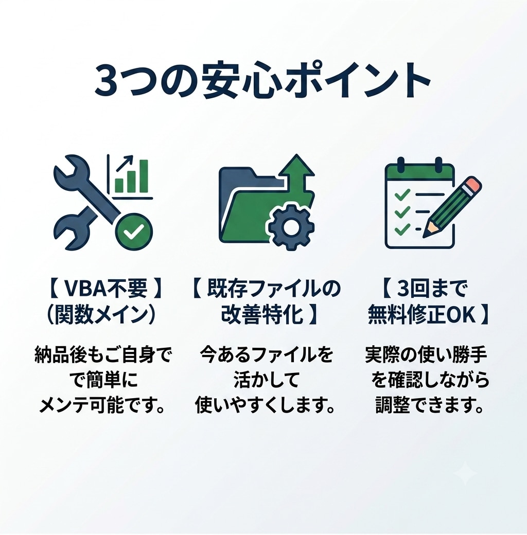 マクロ不要！誰でも直せるExcelに改善します 実務20年のExcelプロがエラー解消や数式の修正をします イメージ2
