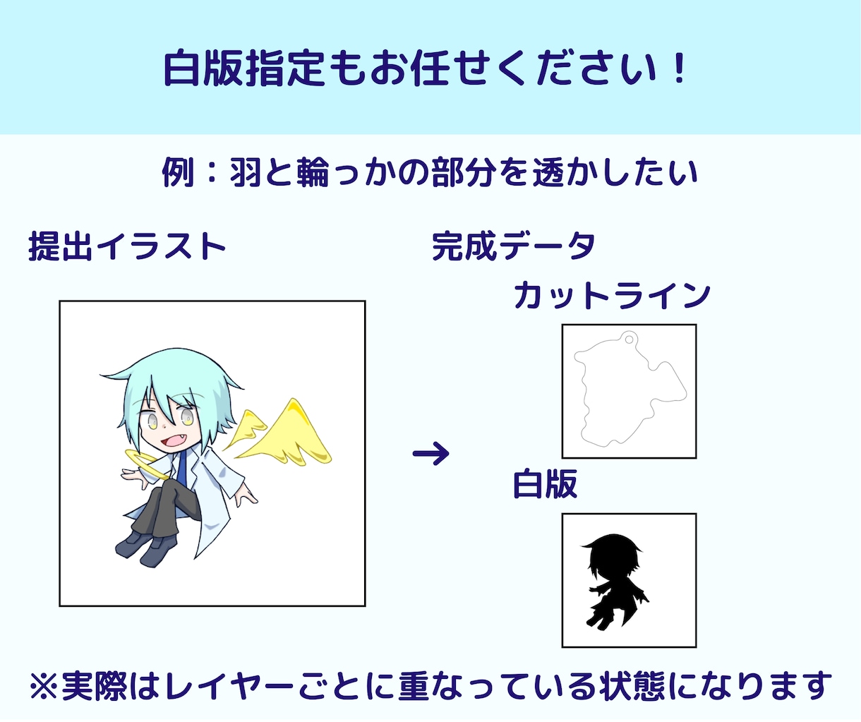 オリジナルグッズ用の入稿データ制作します アクキー、アクリルスタンド、ステッカー、缶バッジ、台紙など イメージ3