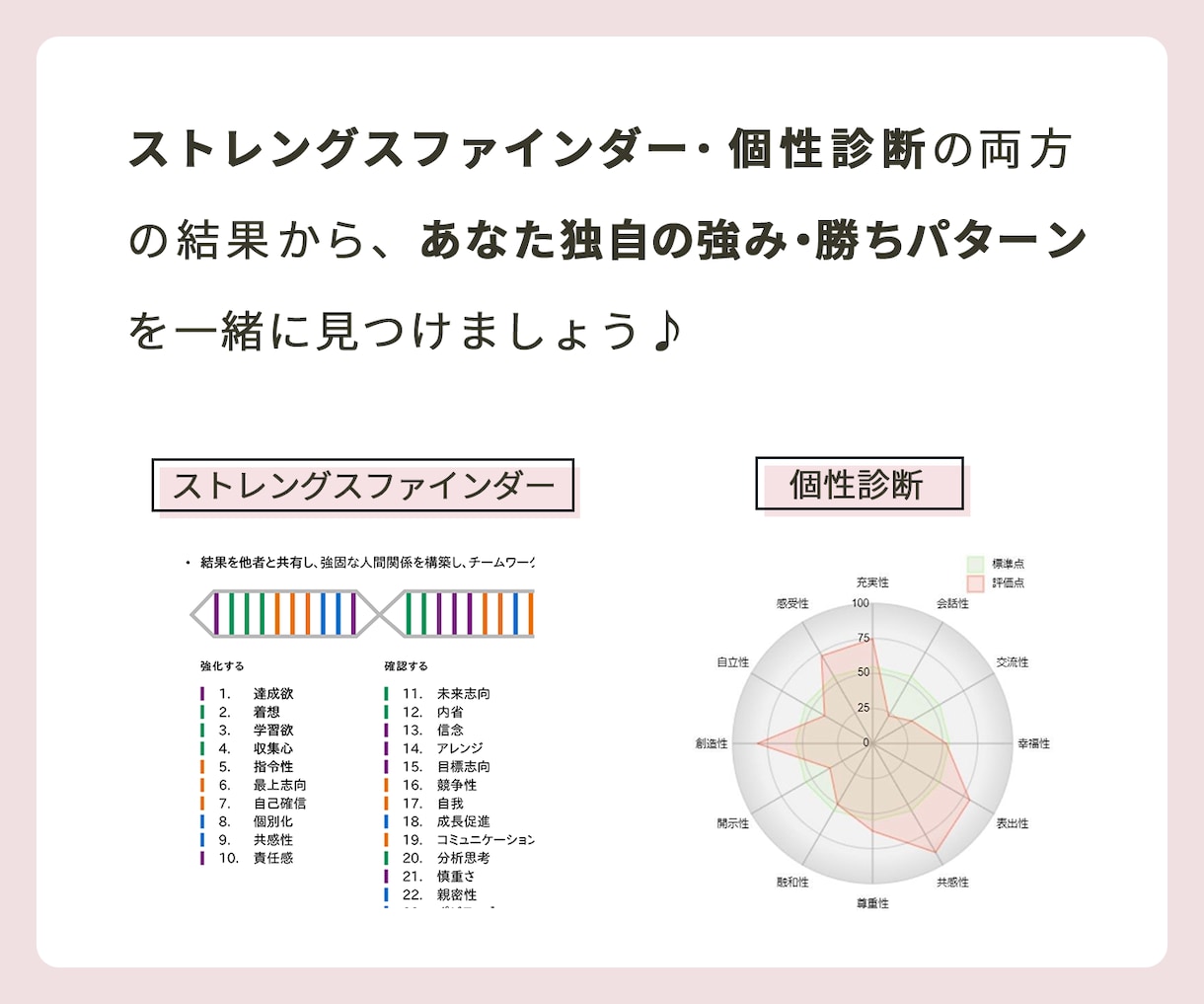 あなたに寄り添い強み・勝ちパターンを見つけます ストレングスファインダーの結果から独自の強みを一緒に見つける イメージ1