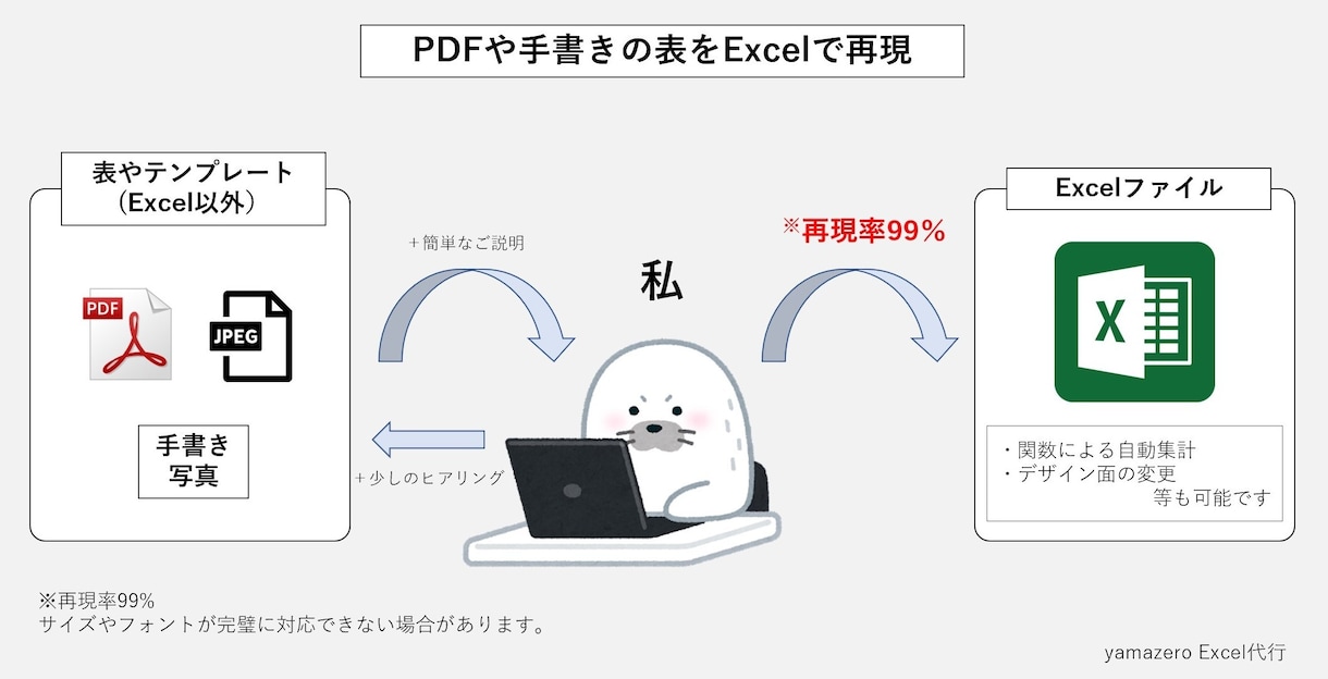 あらゆるExcelのフォーマットを作成します あなた専用のフォーマットを使用したい方へ イメージ2
