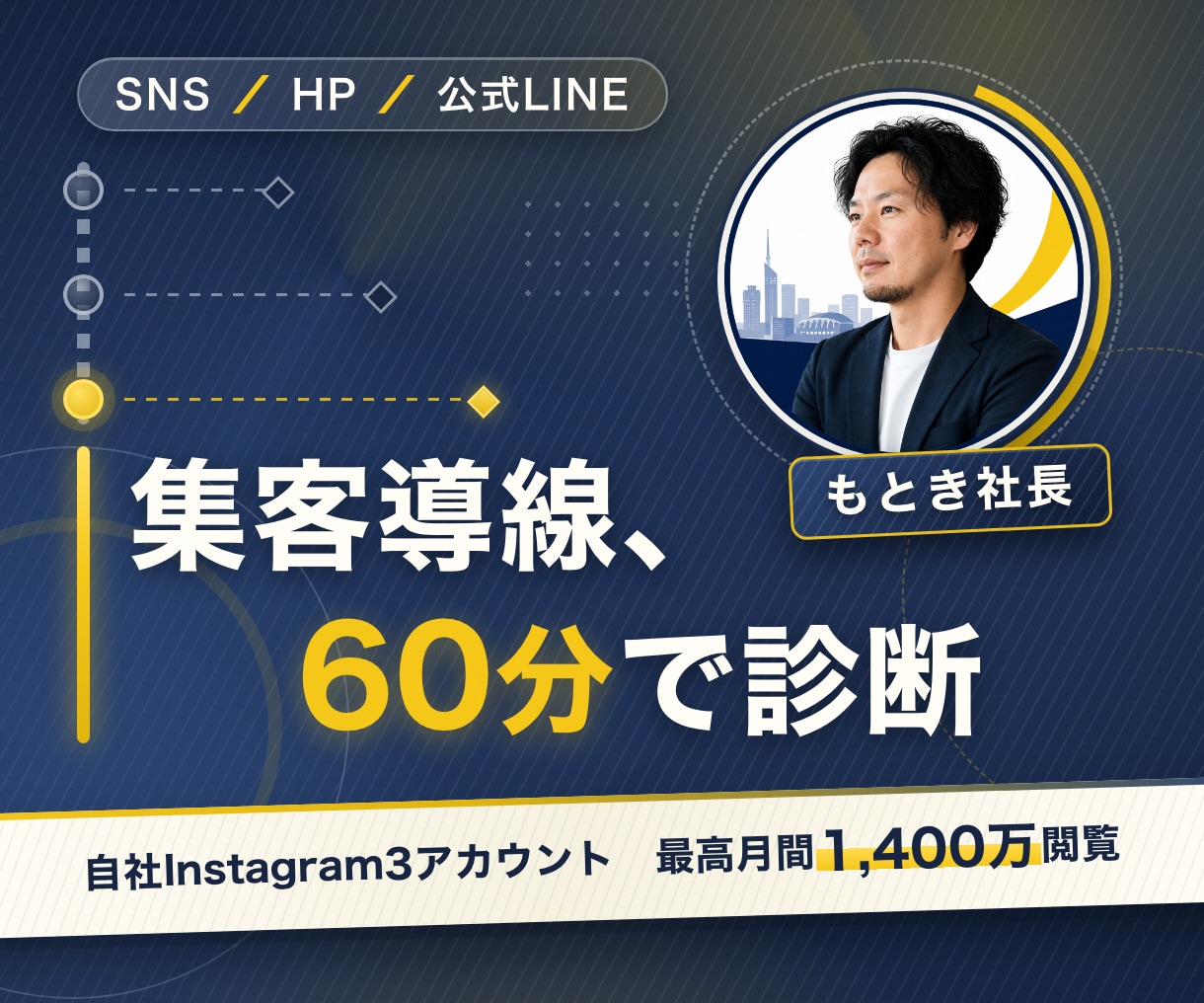 SNS・HP・LINEの集客導線を診断します 作り直す前に、どこで人が離れているかを見つける イメージ1