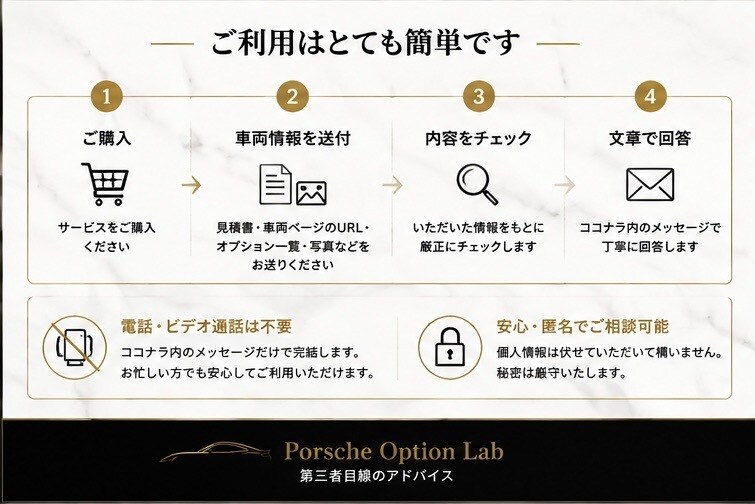 ポルシェ購入前の見積・仕様をチェックします 高額なポルシェだからこそ、ご購入前にセカンドオピニオンを是非 イメージ3